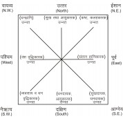 bhumi phal 177